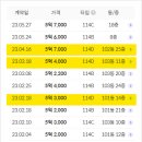 롯데스카이단지내공인중개사사무소 이미지