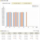 2019.12.23(월) 오늘의 금시세, 은시세 서울금거래소 금시세표 이미지