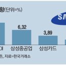 (주)제일기획 이미지