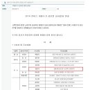 버드나무....온비드에서 꽃을 피우다...(공매입찰후기공모전 우수상 수상) 이미지