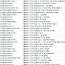 단성부동산중개사무소 이미지