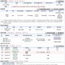 기업은행(종암동지점) 이미지