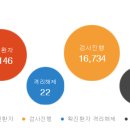 신천지공인중개사사무소 이미지