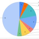 서울힐정신건강의학과의원 이미지
