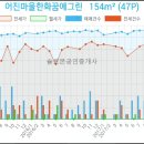 어진메디칼 이미지