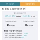 가지가지 사망년