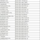 김영만공인중개사사무소 이미지