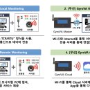 지진가속도계측기 이미지