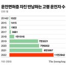 운전면허 반납하라며? 고령자 울린 '민원개선 우수사례' 실태-중앙일보 이미지