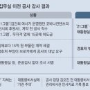 기억공사