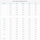 Re: 현등사-현리-청평-청량리(1330-44) 버스 시간표 이미지