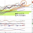 한국전력(015760) - 1분기 실적 예상치와 적정주가 이미지