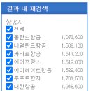 키세스투어 이미지