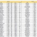 (주)에스엠아이코퍼레이션 이미지