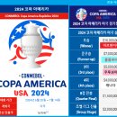 2024 코파 아메리카 미국 - 우승[아르헨티나] 준우승[콜롬비아] 이미지