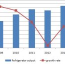 PMDI Consumption in Refrigerator from 2009-2013 in China 이미지