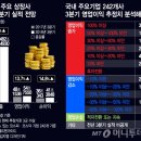 조선유통 이미지