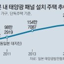 [글로벌 포커스] 日, 電力網서 독립 ‘오프그리드’ 확산 이미지