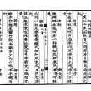 고방서예[2628]이첨(李詹)선생5절-자적(自適) 이미지