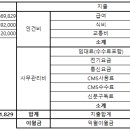 2024년 3월 수입지출 결산내역 이미지