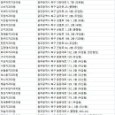 새현대치과의원 이미지