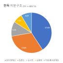 와이앤에스