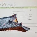 주식회사 기와