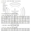 54일 묵주기도는 계속됩니다.. 이미지