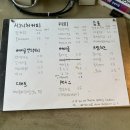 제스티파우더(Zesty powder) | 거제 일운면 디저트 카페 추천, 베이글맛집 제스티파우더