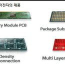 대덕전자 이미지