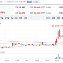 주식회사 그린로지스 이미지