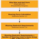 Mooring winch의 Holding power에 대하여 이미지