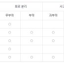 전기기능장 단답형 암기자료 접지,MCCB, EOCR,콘덴서 과대삽입 변압기,전동기,리액터,계전기 이미지