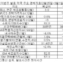 이번주 뉴욕증시, 시퀘스터 협상에 관심 집중 이미지