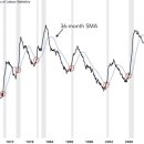 동성상회 이미지