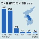 그냥 심심해서요. (22618) 北 밀수단속에 쌀 구할 길 없어 이미지