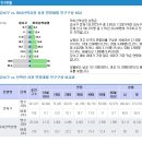 서울 강서구 역세소비상권 까치산역 이미지