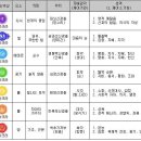 차크라