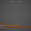 우즈벡 지역별 코로나바이러스 확진자 현황 (4월26일) 이미지