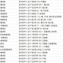 광주축산농협동물병원 이미지