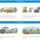 성남자동차검사소 이미지