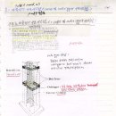 건축시공기술사_기술사요약 각공종121_아웃리거 구조시스템(core 및 outrigger 구조시스템) 이미지