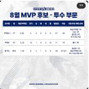 KBO 8월 MVP 후보 이미지