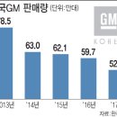 GM기획 이미지