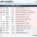 5595 이미지