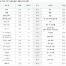 [2015 고입가이드 7] 하나고 설명회 후기 이미지