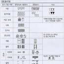 설계도를 알아야집이보인다. 이미지