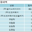 (주)셀바스에이아이 이미지