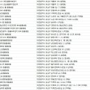 쿨펫 양한방 동물병원 이미지