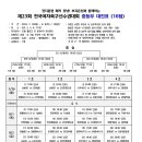 제23회 전국여자축구 선수권대회 대진표 이미지